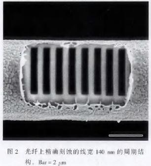 聚焦離子束