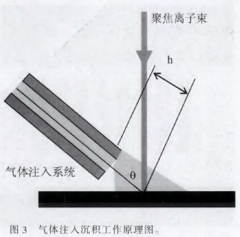 聚焦離子束