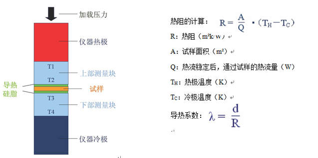 導熱系數
