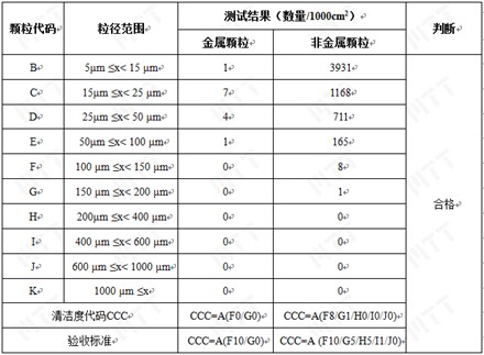 顆粒清潔度