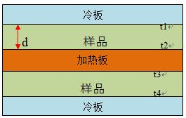 導熱率測試