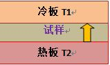 傳熱系數