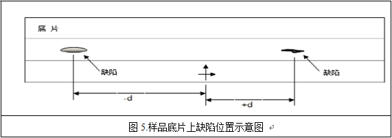 無損檢測