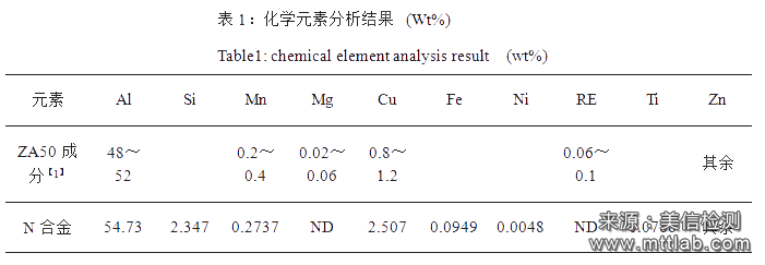失效分析