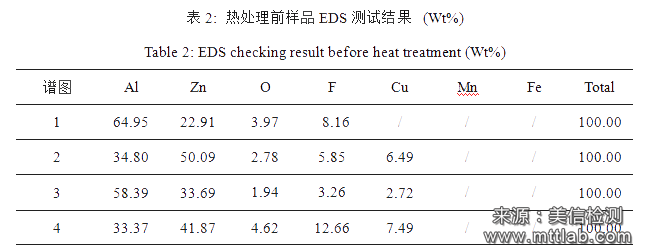 失效分析