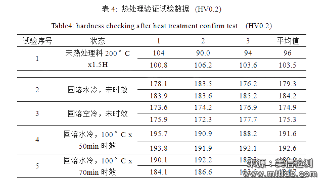 失效分析