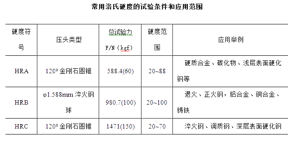硬度測試