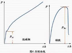 壓縮實(shí)驗(yàn)