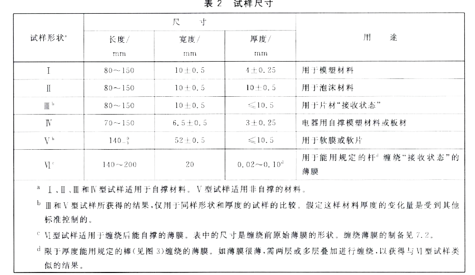 氧指數測試