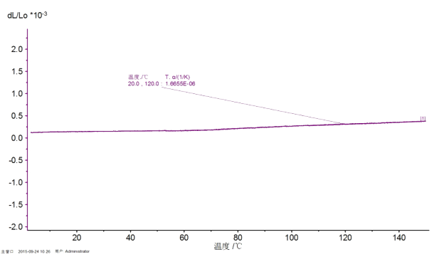 熱機械分析