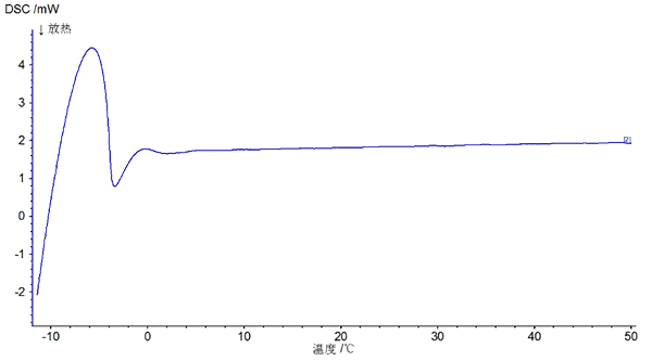 DSC測試