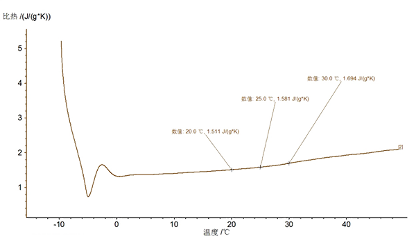 DSC測試