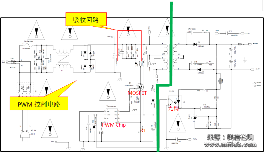 美信檢測
