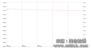 美信檢測