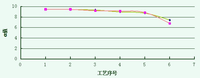 材料熱分析