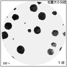 美信檢測