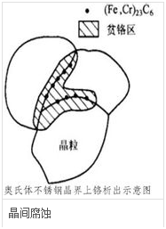 金屬材料及零部件失效分析