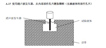 清潔度