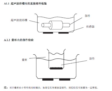 清潔度