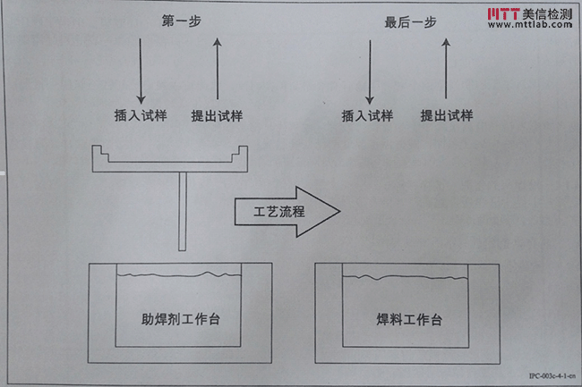 焊接工藝評(píng)定