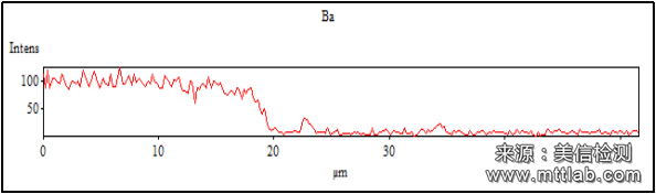 X射線能譜分析（EDS）