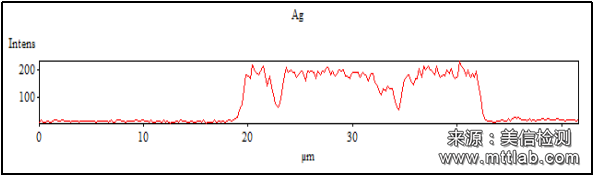 X射線能譜分析（EDS）