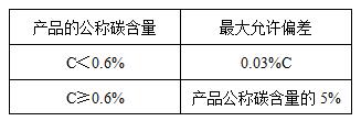 美信檢測