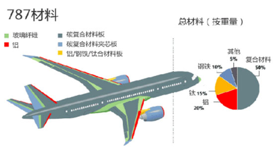 美信檢測
