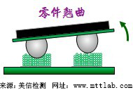 美信檢測