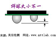 美信檢測