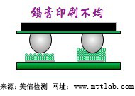 美信檢測
