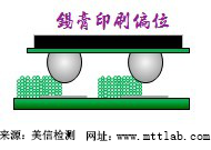 美信檢測