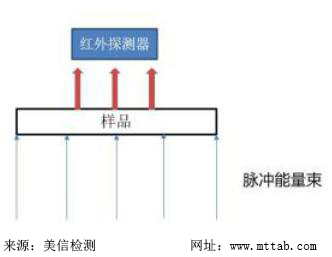 美信檢測