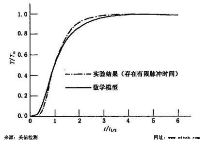 美信檢測