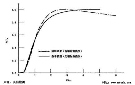 美信檢測