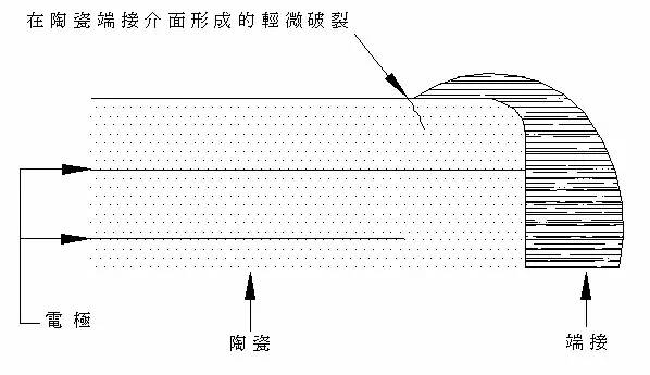 美信檢測