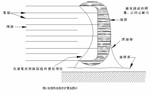美信檢測