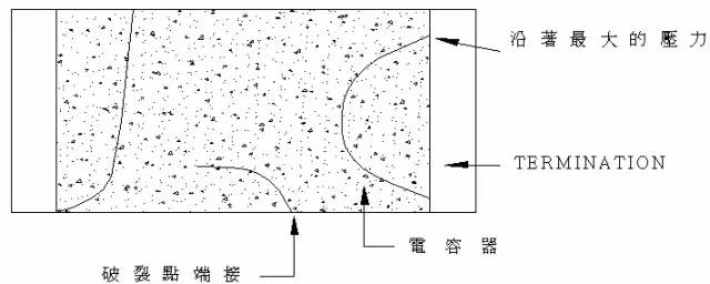美信檢測