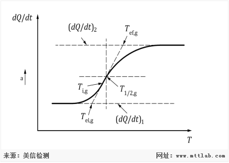 美信檢測