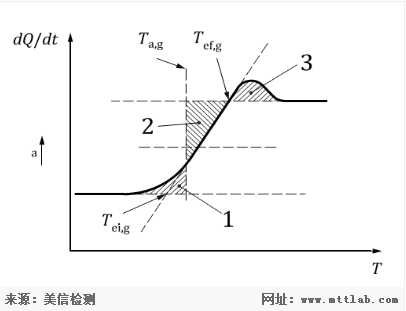 美信檢測