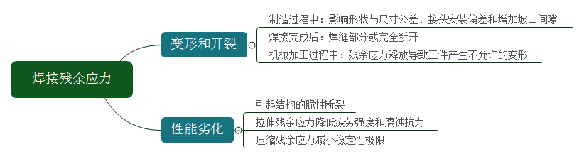 美信檢測