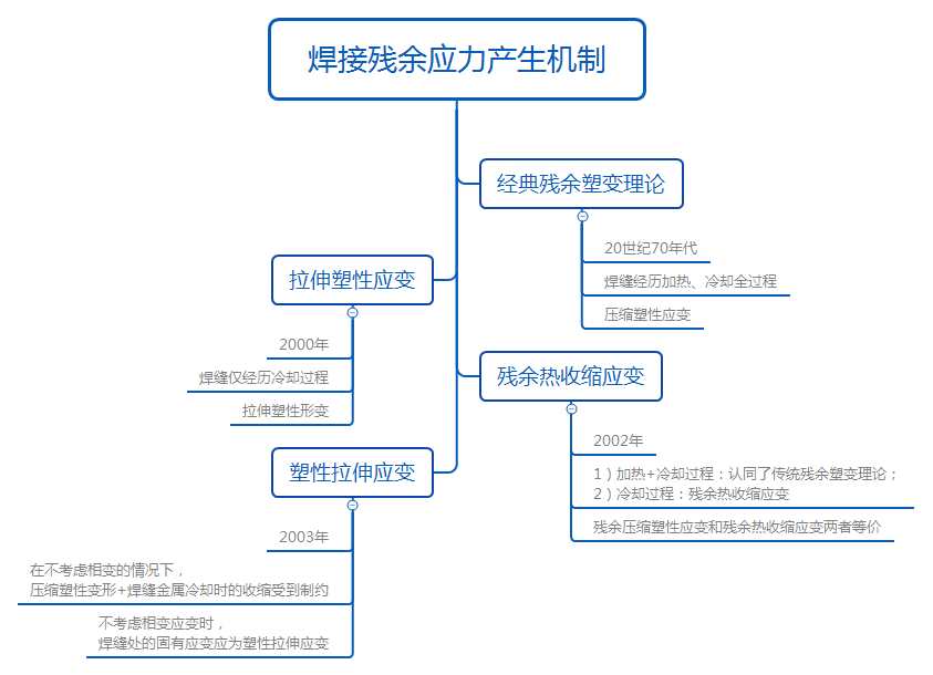 美信檢測
