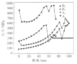 美信檢測