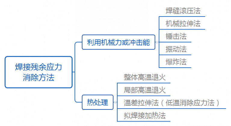 美信檢測