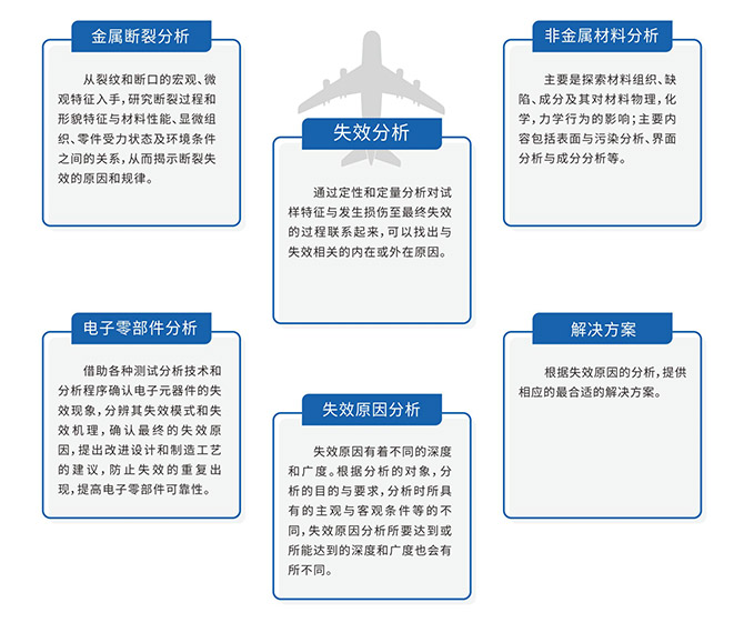 航空航天業(yè)分析服務(wù)