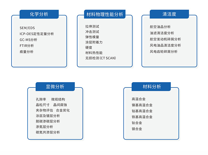 航空航天業(yè)分析服務(wù)