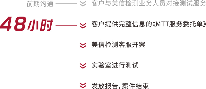 美信檢測