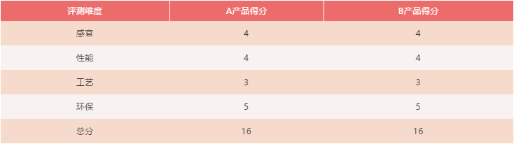 鼠標評測