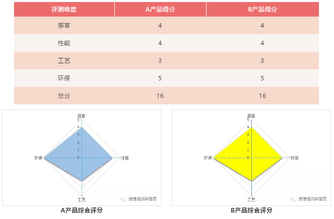 鼠標評測