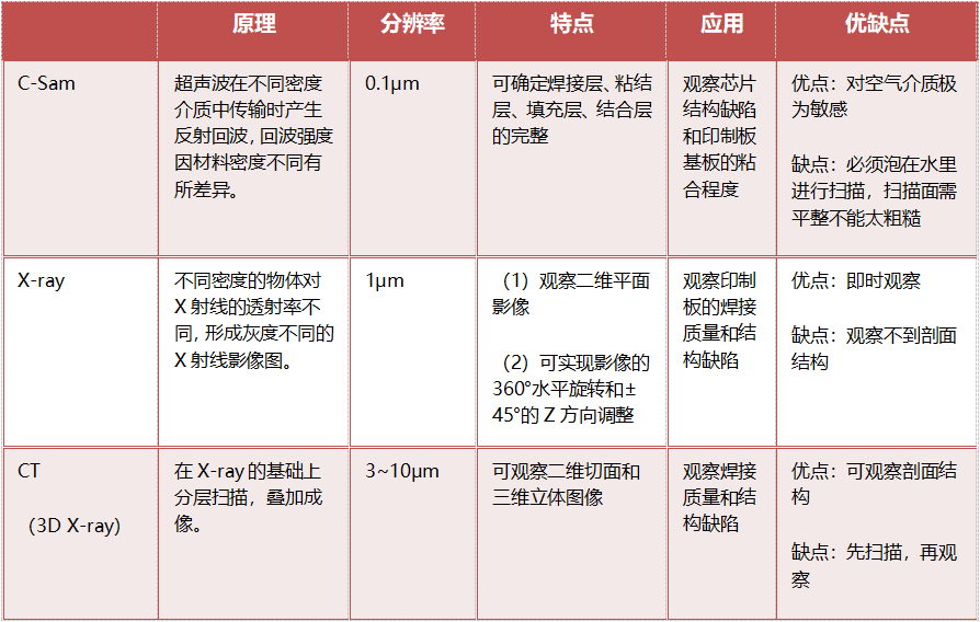 無損檢測